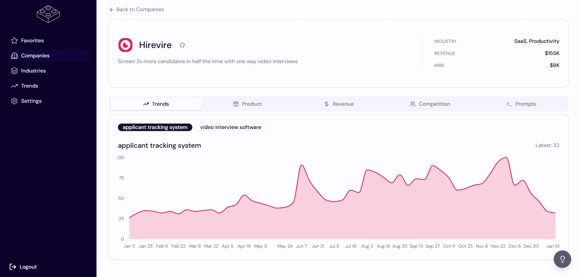Mayeutik Dashboard - Trends